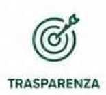 Trasparenza